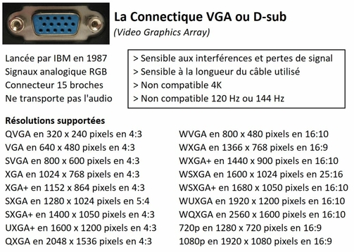 Connectique VGA